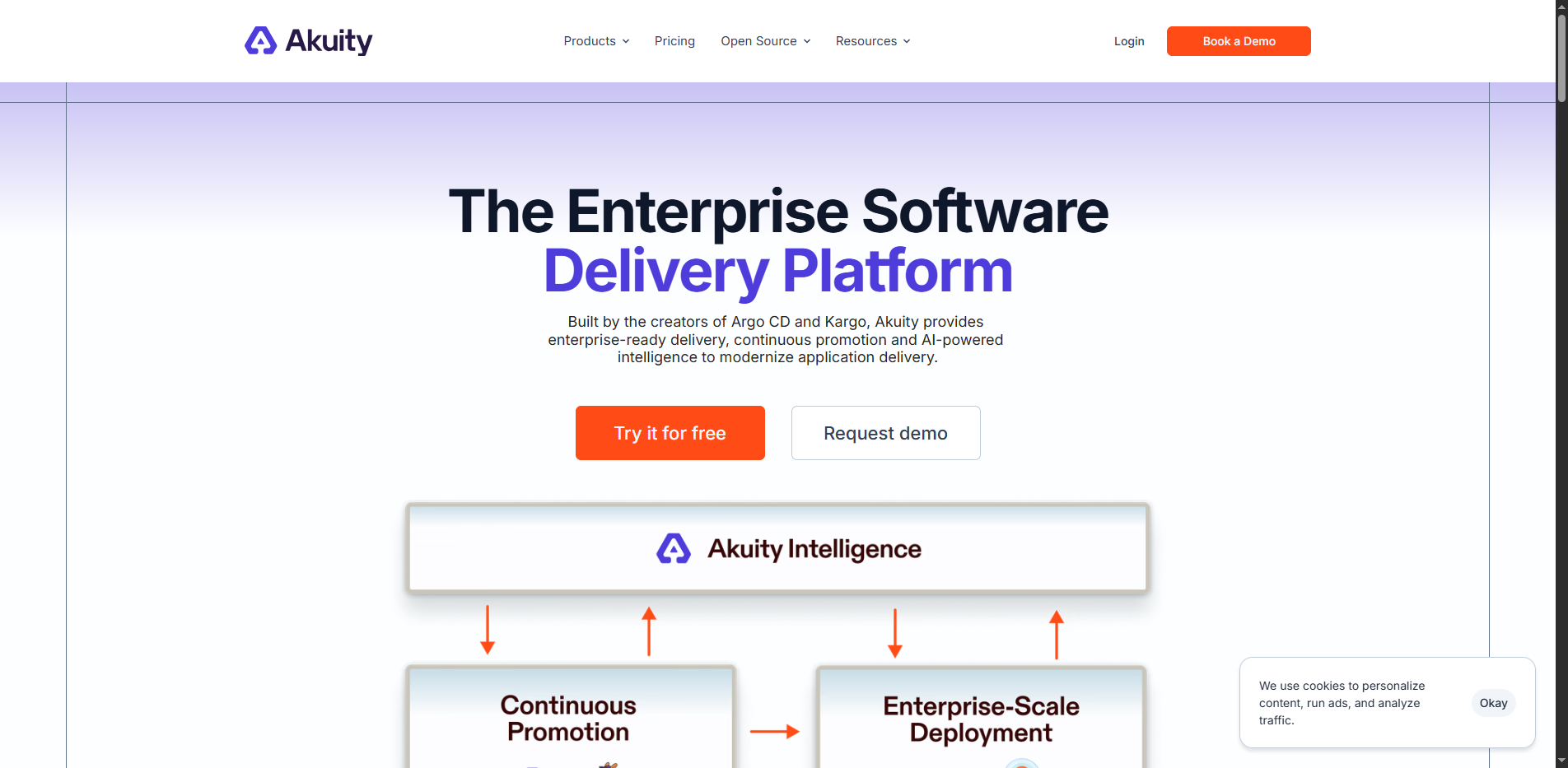 Akuity - The GitOps Platform for Kubernetes